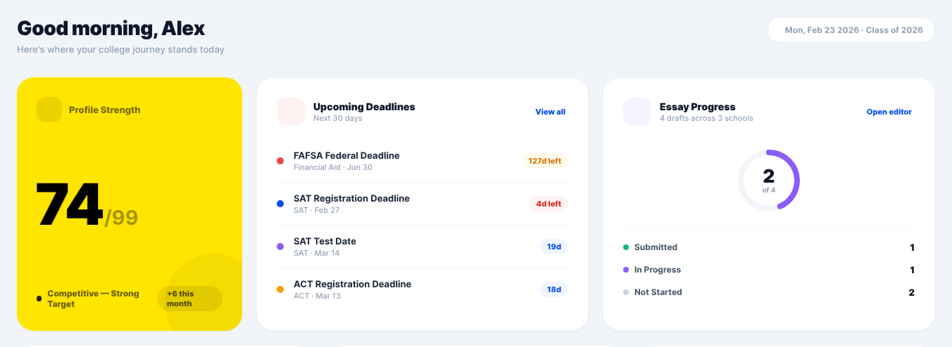 Dashboard cards showing profile strength, upcoming deadlines, and essay progress