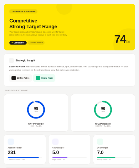 Profile strength preview with score, insight, percentile rings, and key metrics